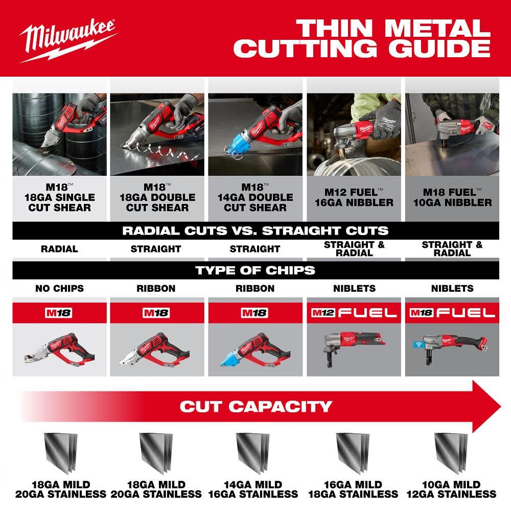 milwaukee-m12-fuel-16-gauge-variable-speed-nibbler-bare-tool-2476-20-detail-view-3