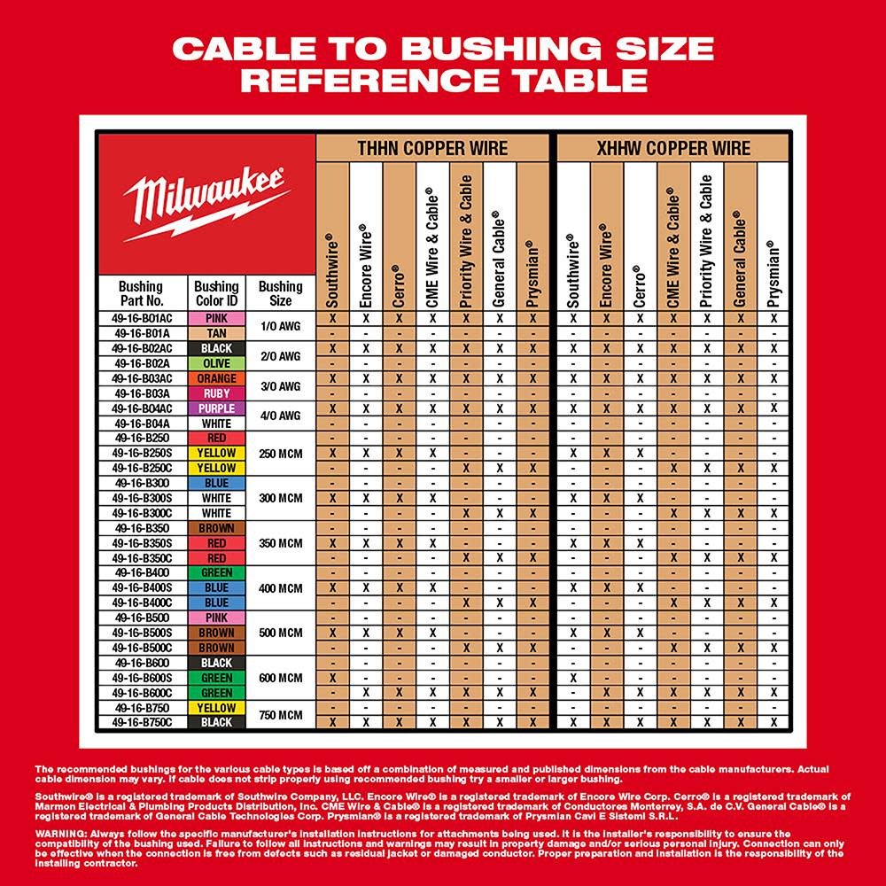 milwaukee-m18-cable-stripper-kit-with-17-cu-thhn-xhhw-bushings-2935cu-21s-detail-view-2