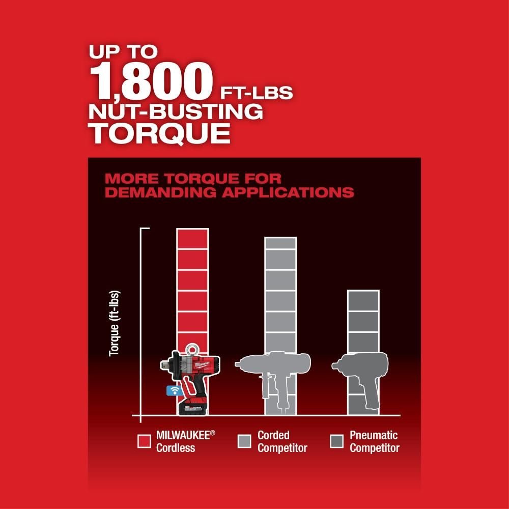 milwaukee-m18-fuel-1-in-high-torque-impact-wrench-with-one-key-bare-tool-2867-20-hero-3