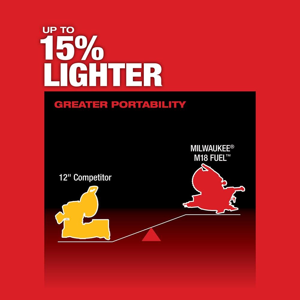 milwaukee-m18-fuel-12inch-dual-bevel-sliding-compound-miter-saw-bare-tool-2739-20-hero-4