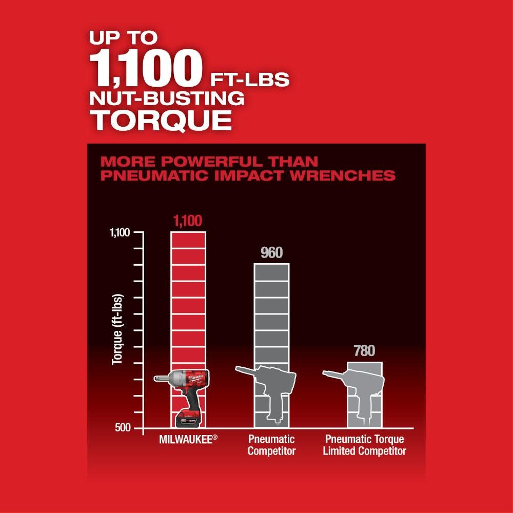 milwaukee-m18-fuel-12inch-torque-impact-wrench-bare-tool-2769-20-hero-3