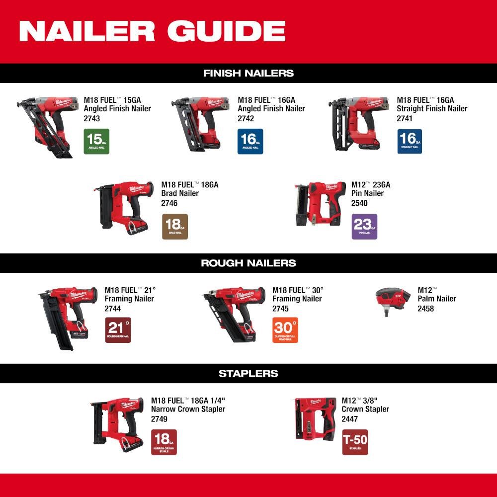 milwaukee-m18-fuel-18-gauge-brad-nailer-kit-2746-21ct-detail-view-8