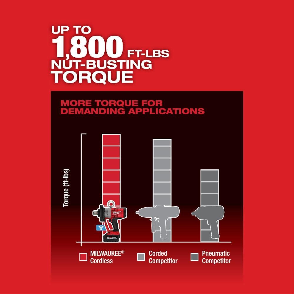 milwaukee-m18-fuel-1inch-high-torque-impact-wrench-with-one-key-kit-2867-22-hero-4