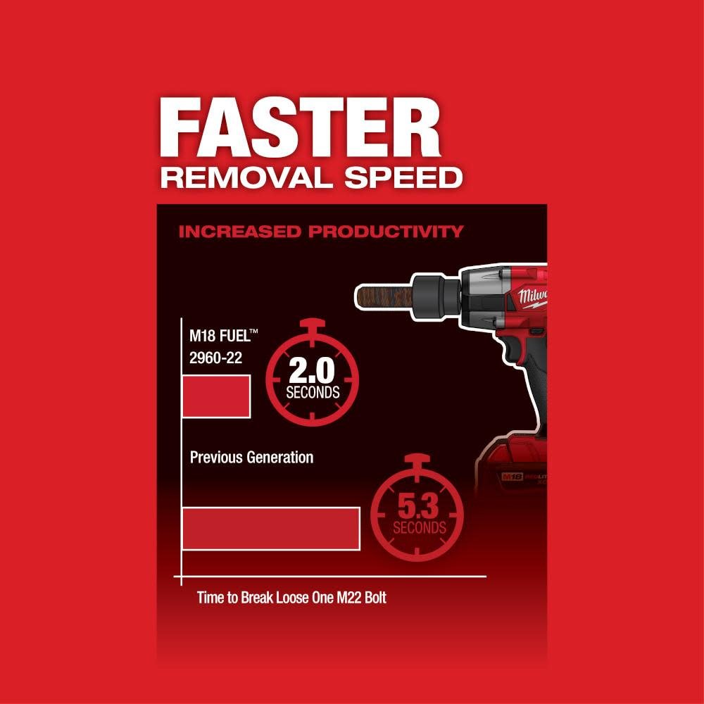 milwaukee-m18-fuel-38-mid-torque-impact-wrench-with-friction-ring-bare-tool-2960-20-detail-view-1