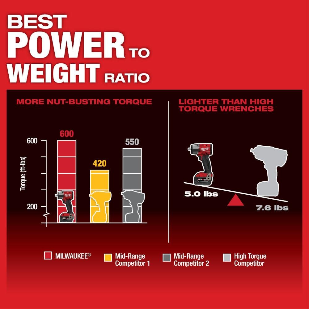 milwaukee-m18-fuel-38-mid-torque-impact-wrench-with-friction-ring-bare-tool-2960-20-hero-3