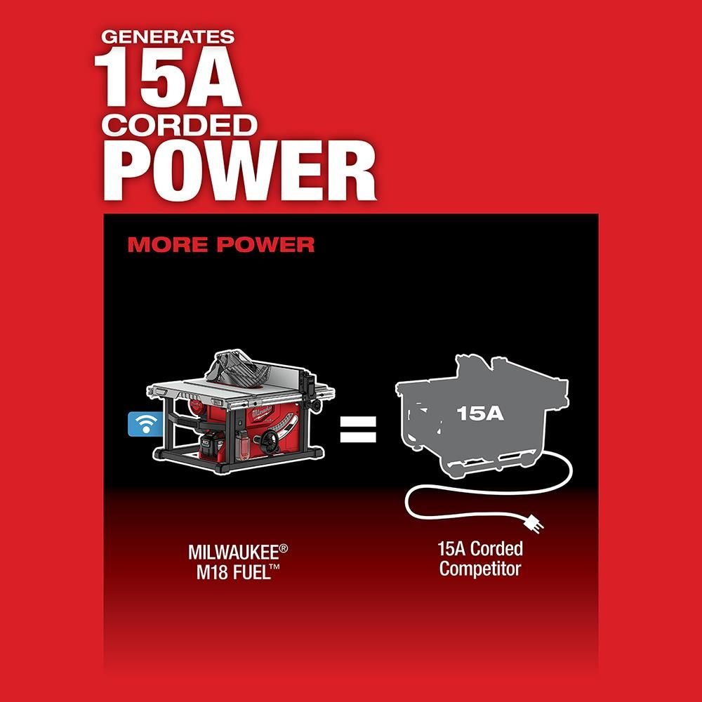 milwaukee-m18-fuel-8-14-in-table-saw-with-one-key-kit-2736-21hd-hero-3