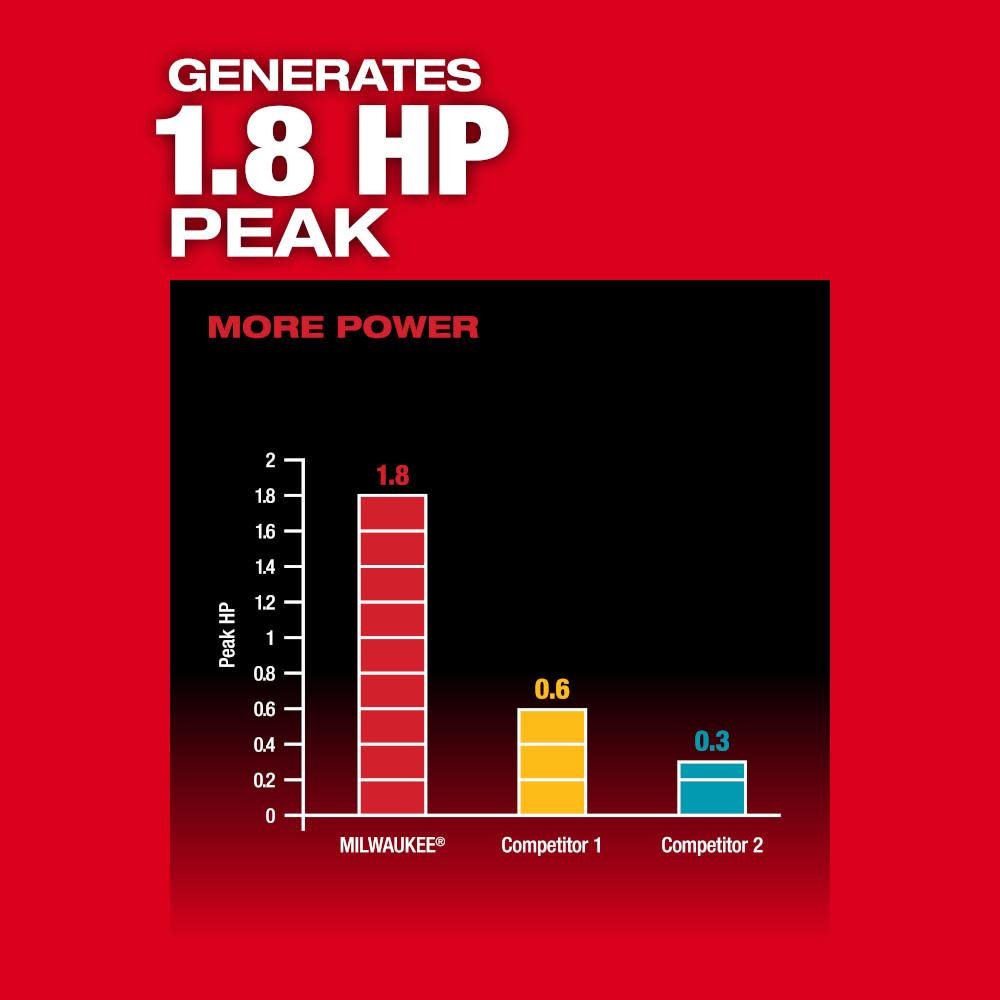 milwaukee-m18-fuel-8-concrete-pencil-vibrator-bare-tool-2911-20-hero-3