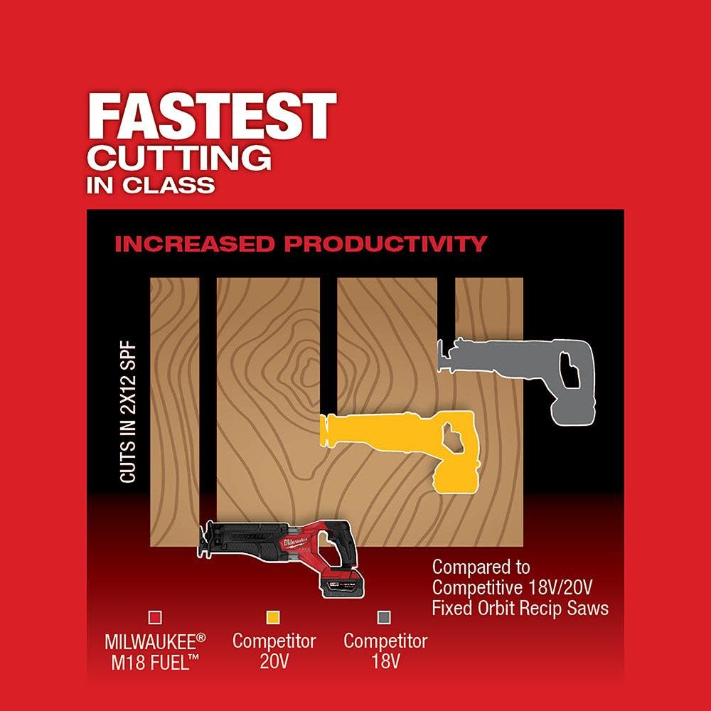 milwaukee-m18-fuel-sawzall-reciprocating-saw-bare-tool-2821-20-hero-2
