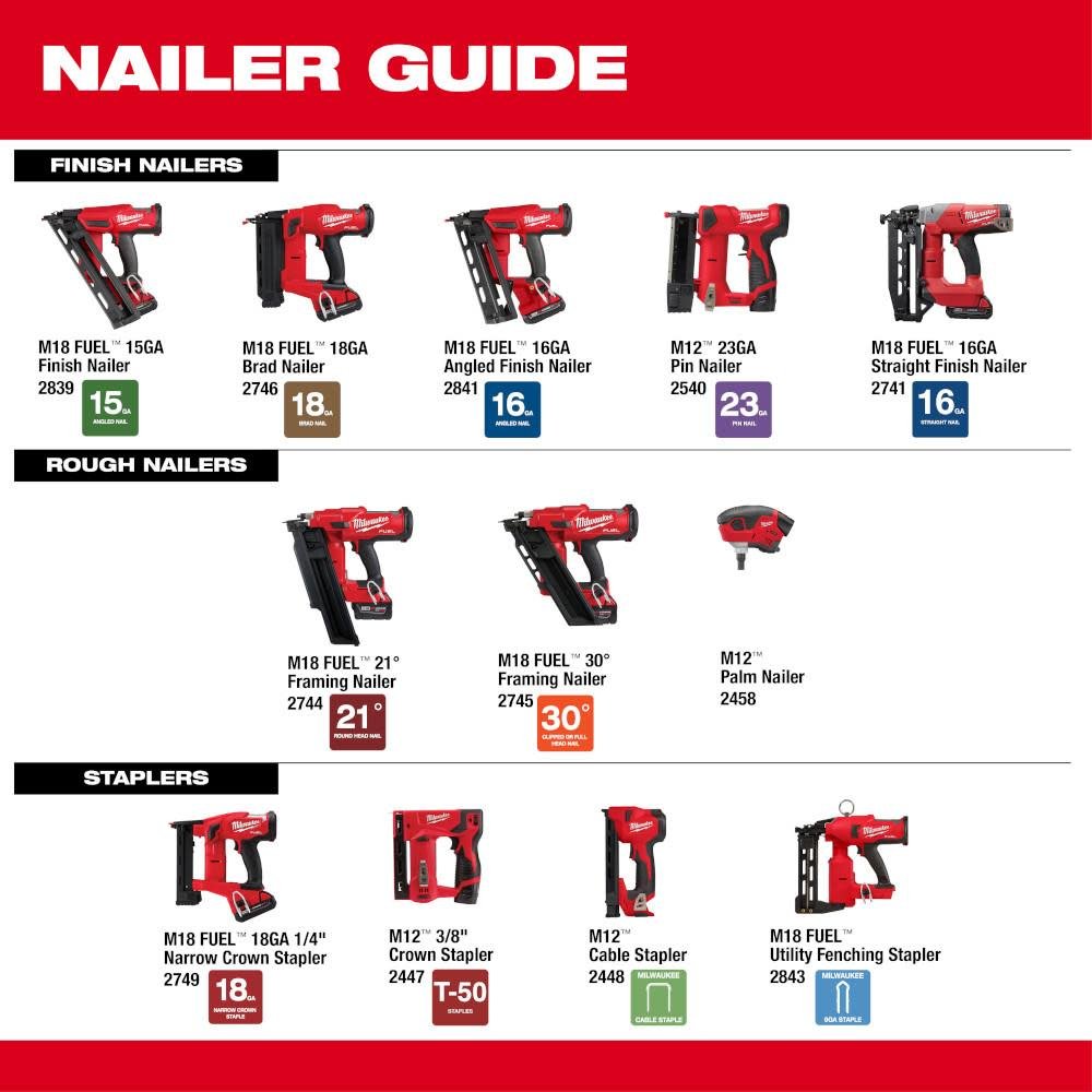 milwaukee-m18-fuel-utility-fencing-stapler-kit-2843-22-detail-view-9