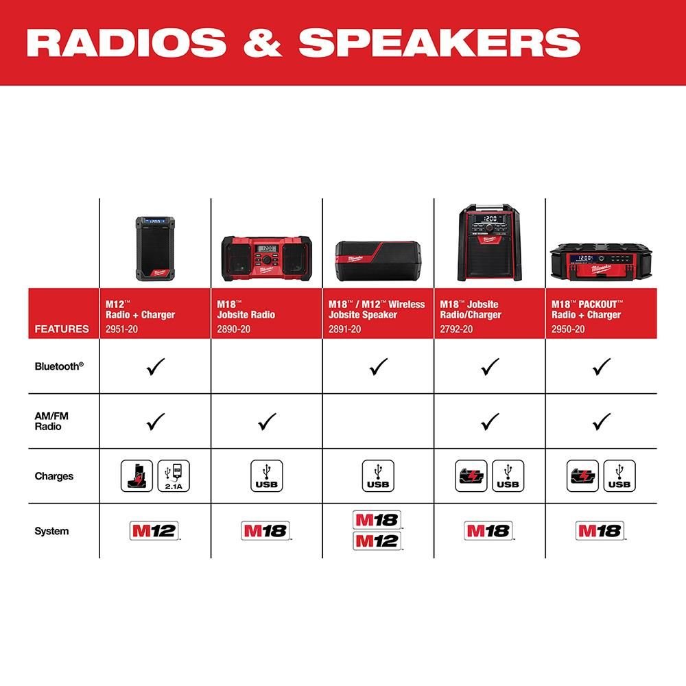 milwaukee-m18-packout-radio-charger-bare-tool-2950-20-detail-view-7